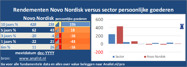 koers/><br></div>Dit jaar staat het aandeel 16 procent in het groen . </p><p class=